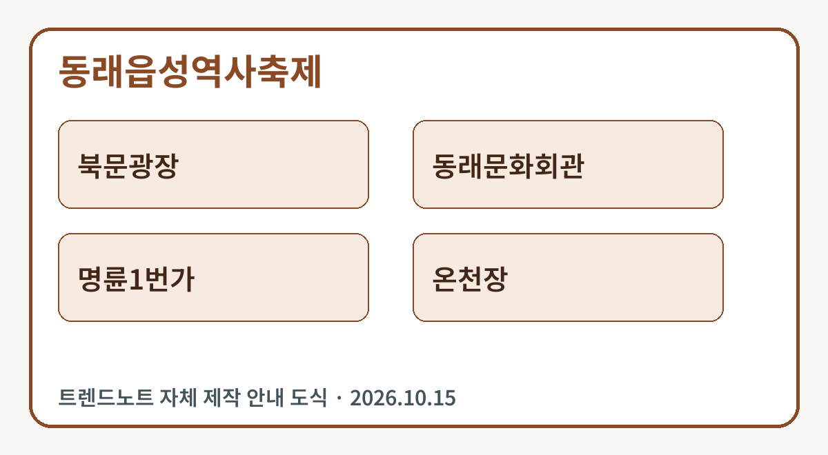 동래읍성역사축제 핵심 안내 도식