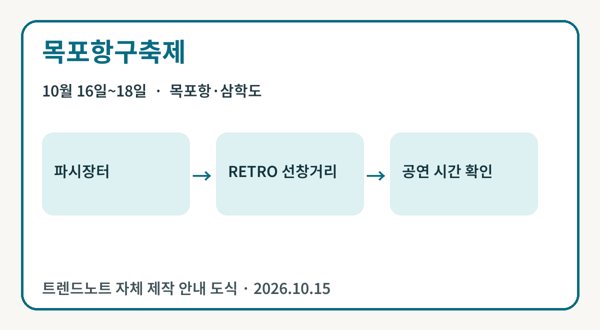 목포항구축제 핵심 안내 도식