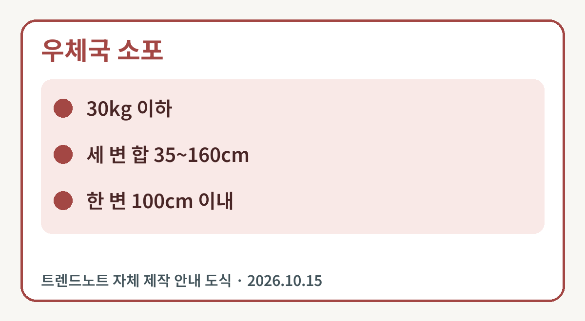 우체국 소포 핵심 안내 도식