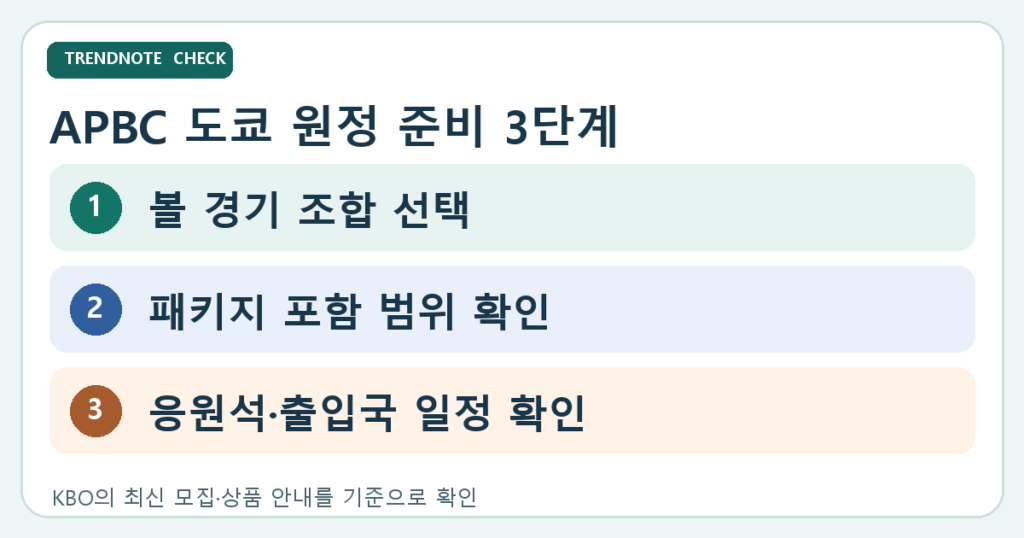 APBC 도쿄 원정에서 경기 조합, 패키지 포함 범위, 응원석과 출입국 일정을 확인하는 도식