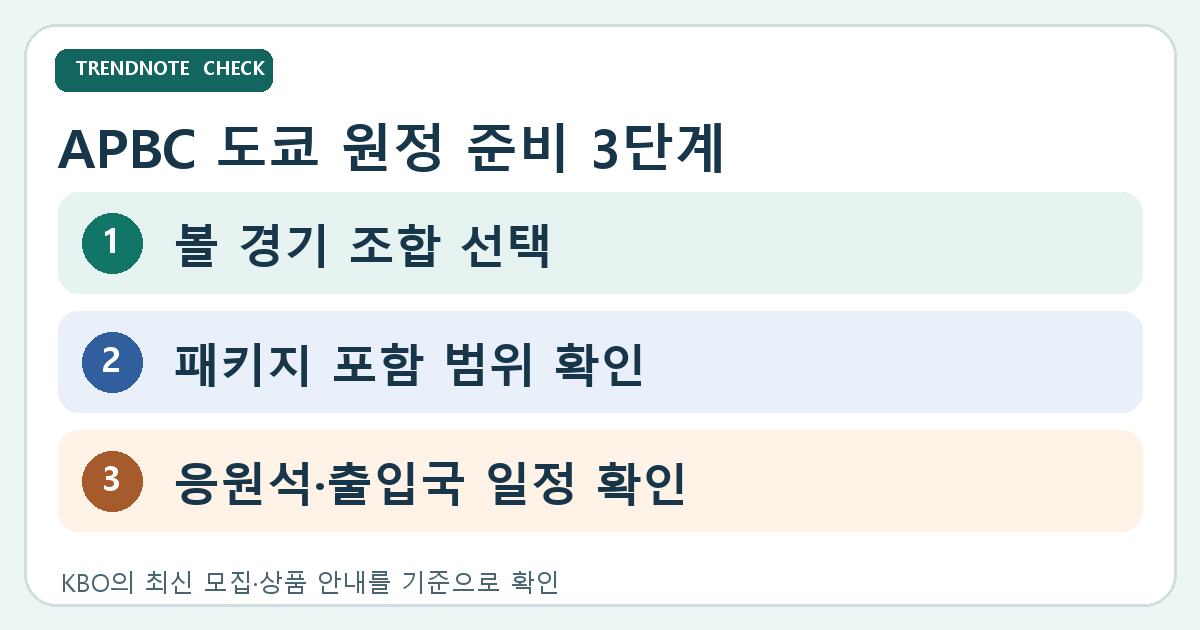 APBC 도쿄 원정에서 경기 조합, 패키지 포함 범위, 응원석과 출입국 일정을 확인하는 도식