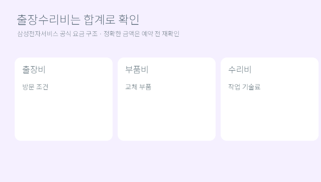 출장비, 부품비, 수리비의 세 요소를 분리해 보여 주는 직접 제작 도식